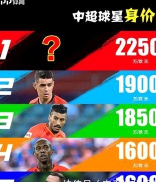 中超射手榜：奥斯卡、拉唐并列7球，基莱斯、席尔瓦6球