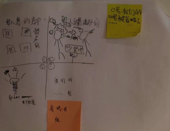 青训质疑：打破僵局，助力成长