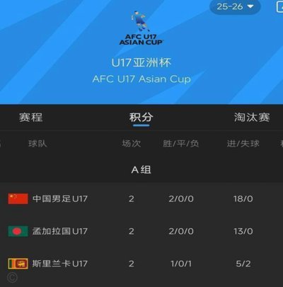 U17亚洲杯首战生死对决：中国迎战印尼不容有失