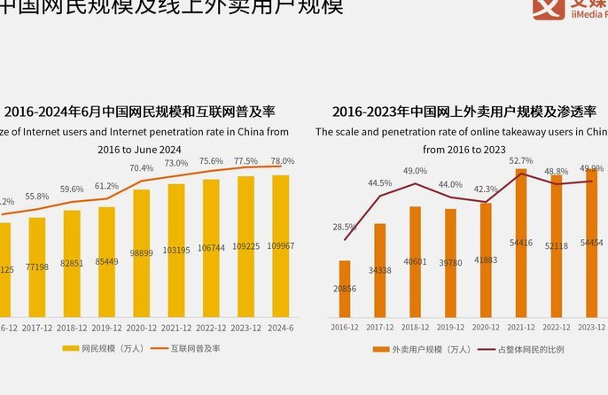 澎湃：沪蓉大战带动消费1.35亿元，经济拉动效应达3.75亿元
