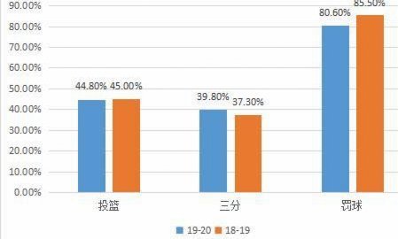 10年龄段的球员实力应该并不差，已知比较有名气而没有来的都可以凑两桌麻将了