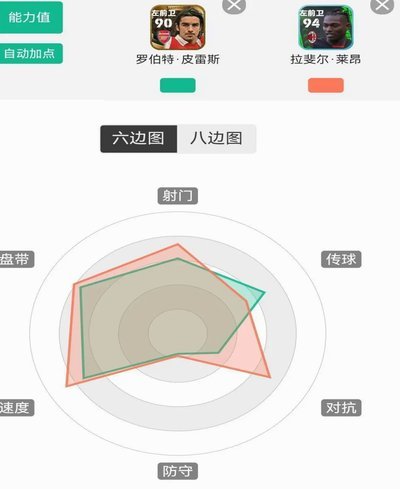 10年龄段的球员实力应该并不差，已知比较有名气而没有来的都可以凑两桌麻将了