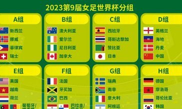 中国队落位U20女足世界杯F组 将战西班牙尼日利亚