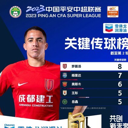 约翰：队内眼下伤病人员偏多，罗慕洛下一场能否出战待定