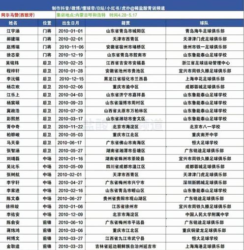 U-23国足集结备战热身赛名单公布