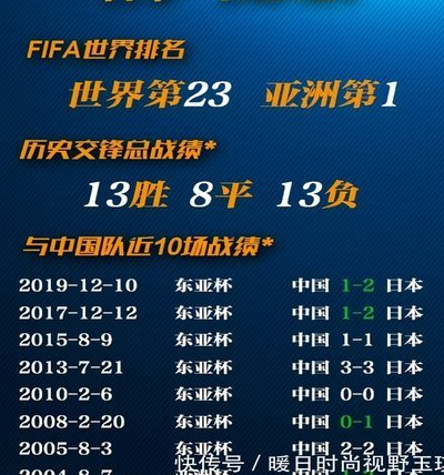 世界杯48队齐亮相，国足世界杯正赛可能赢的队伍有哪些。