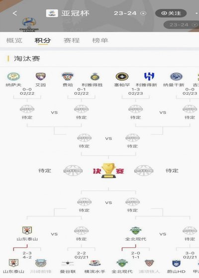 亚冠精英东亚区附加赛：河内公安、大阪钢巴晋级正赛