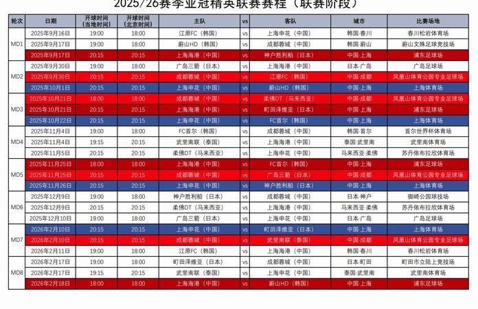 亚冠精英东亚区附加赛：河内公安、大阪钢巴晋级正赛