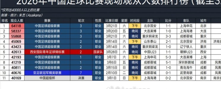 中国足球小将0-1科莫，点球噩梦引球员离场