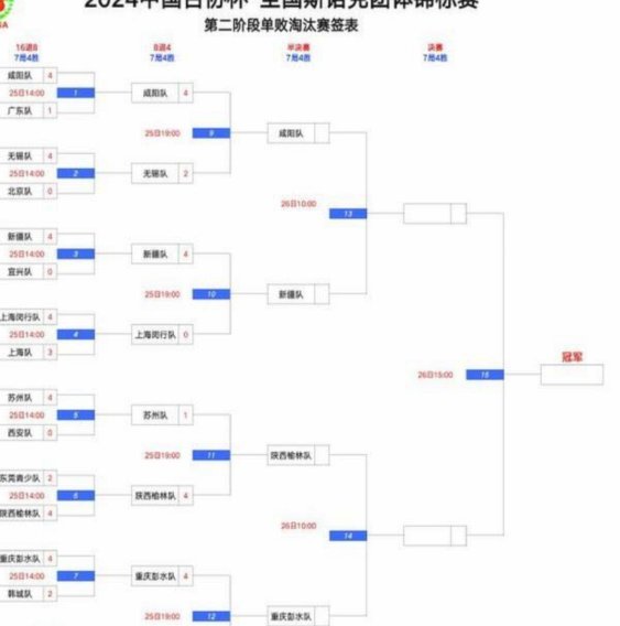 2026中国网络媒体足球精英赛甲组第二轮战报及积分榜