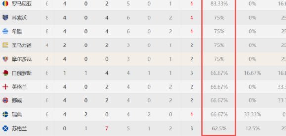 欧国联：强队成“刺客”的弱点？